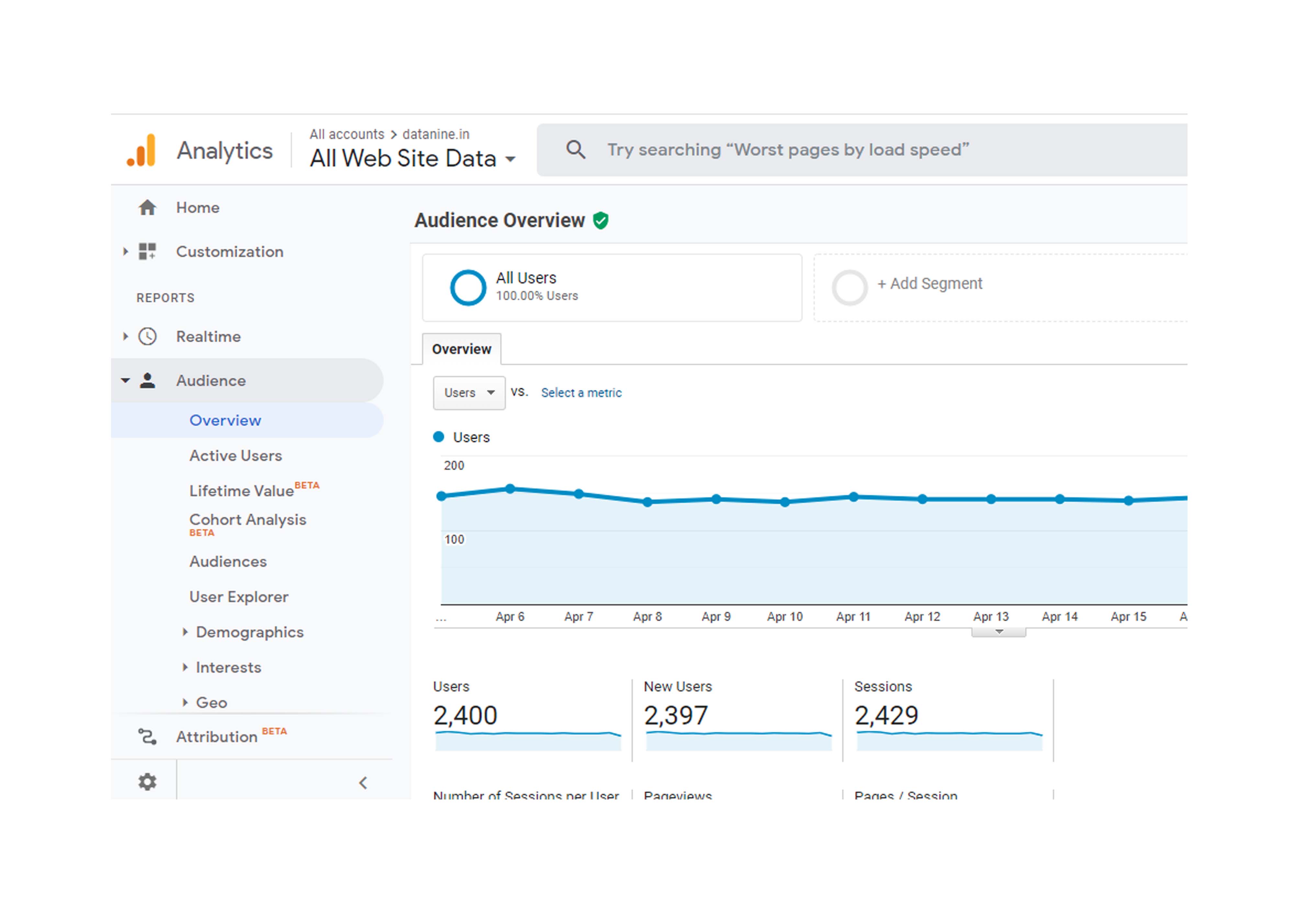 Datanine Technologies Google Analytics